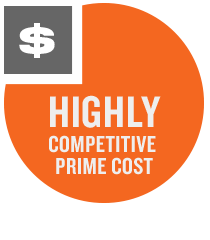 Highly competitive prime cost