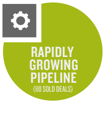 Rapidly growing pipeline (80 sold deals)